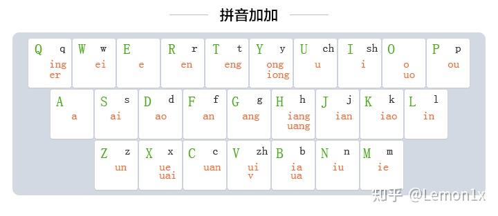 如何去学习和使用高效的双拼输入法? - 知乎