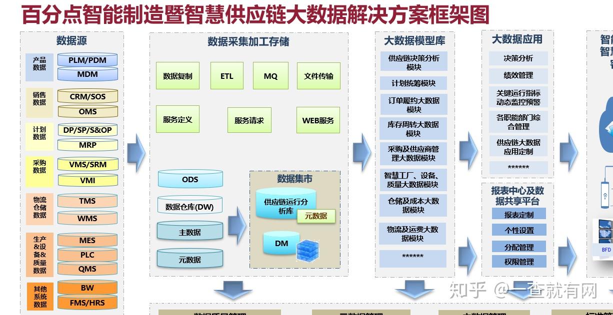 我們所處的世界已正式進入數字經濟時代,5g大數據,物