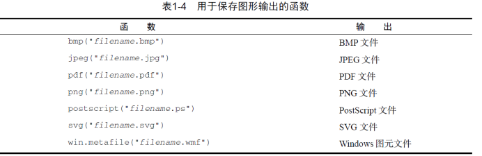 初识R数据结构 - 知乎