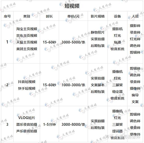 抖音推广报价 zhuanlan.zhihu.com