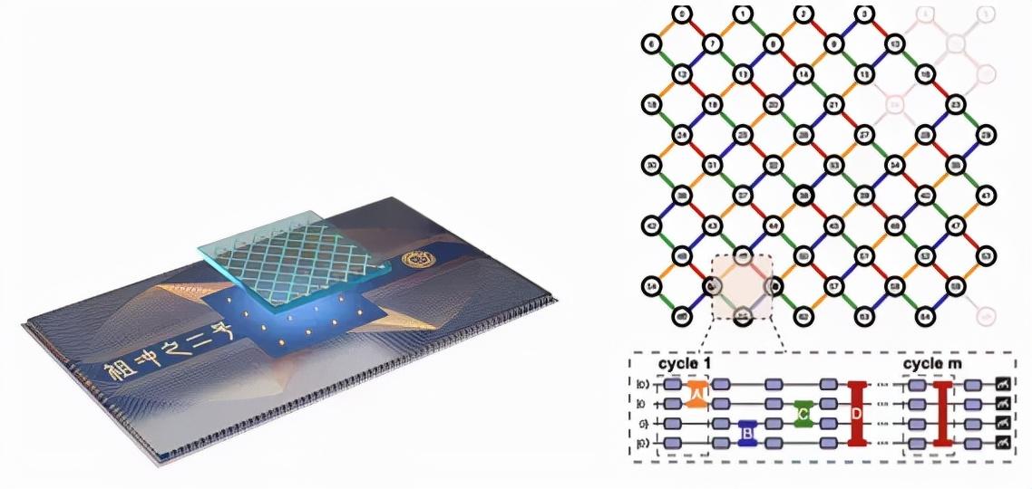 比超快还要快亿亿亿倍的突破中国在量子计算领域又一次双立新里程碑