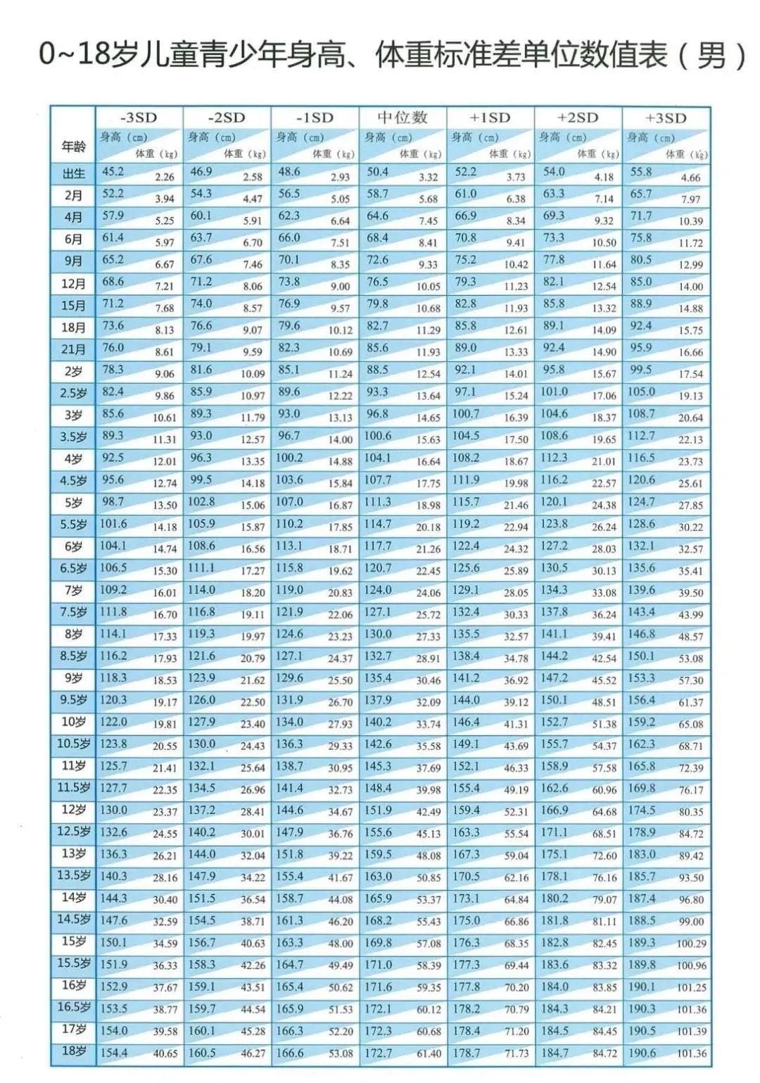 子女成長青少年最新身高標準你家孩子達標了嗎