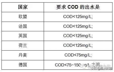 cod是什么意思图片