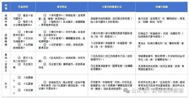 《高等艺术院校教材·中国书法史》|第一章先秦书法| 课后思考题 - 知乎