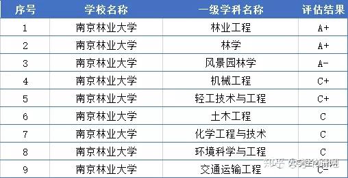 2014高考专科文科吉林农业科技学院山东录取分数线_吉林农业大学怎么样_吉林吉春制药样盒图片