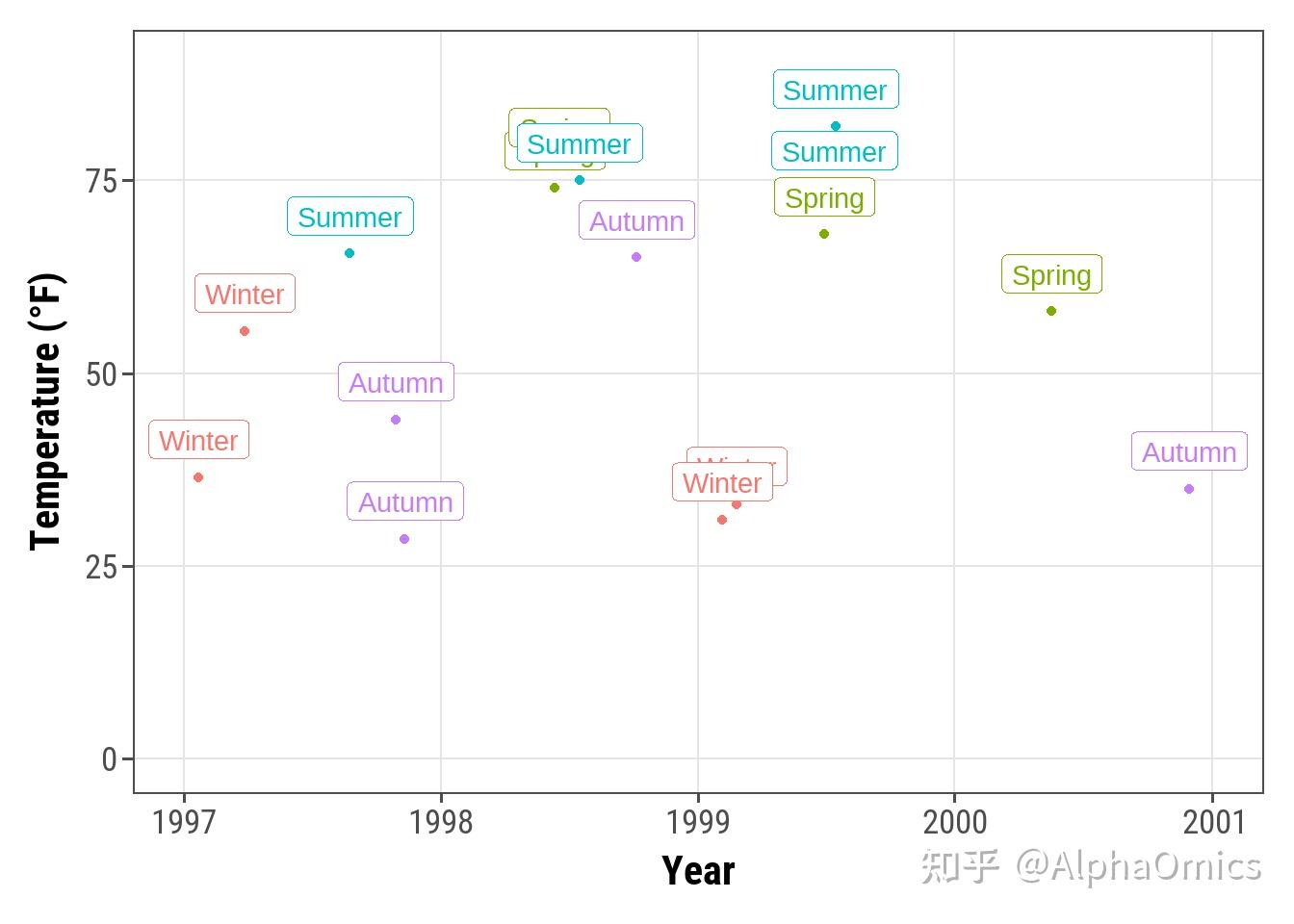 Ggplot2作图最全教程（下） 知乎