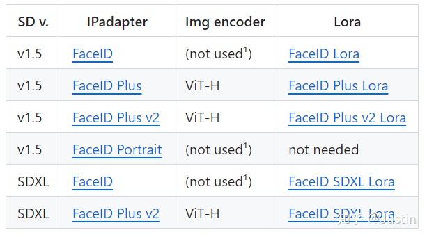 IPAdapater FaceID 换脸 - 知乎