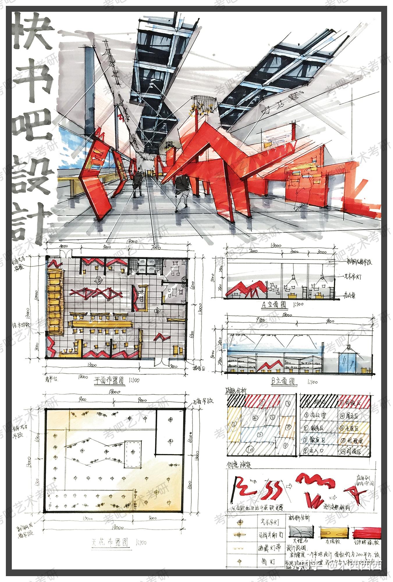 展柜快题设计手绘图图片