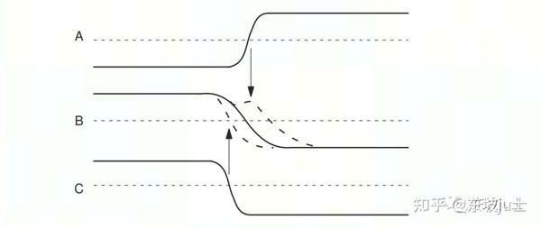 Signal Integrity Crosstalk Delay Crosstalk Noise 1 signal-integrity-crosstalk-delay-crosstalk-noise-1
