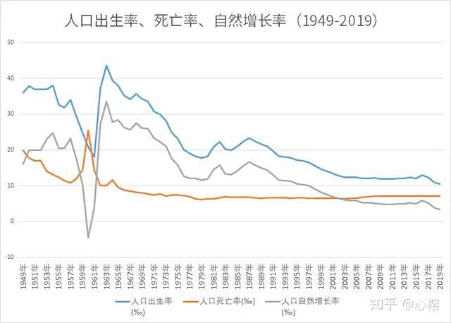 2019年出生率引发的问题