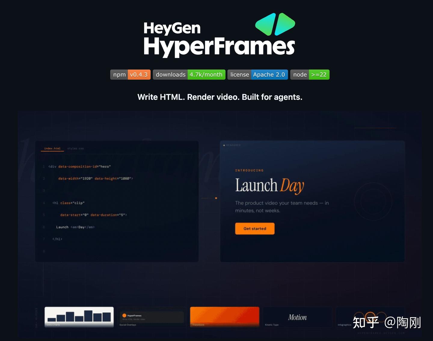 把 HTML 当视频写：HeyGen Hyperframes 尝鲜笔记 - 知乎