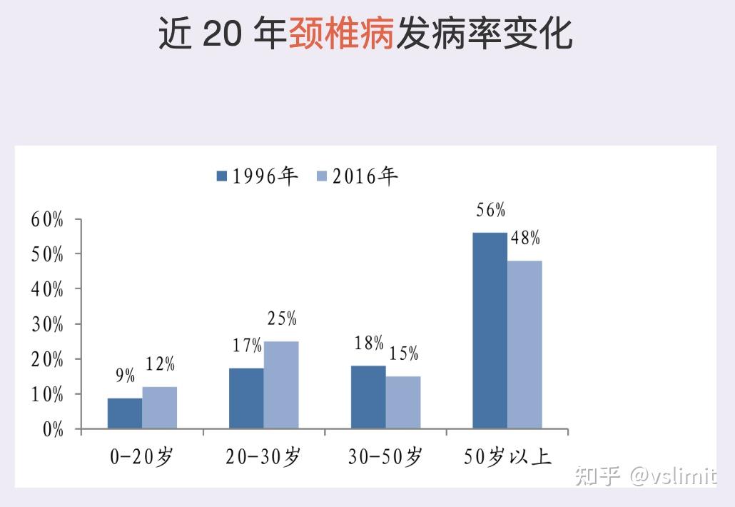 学生党颈椎按摩仪正确使用方法论青少年护颈指南