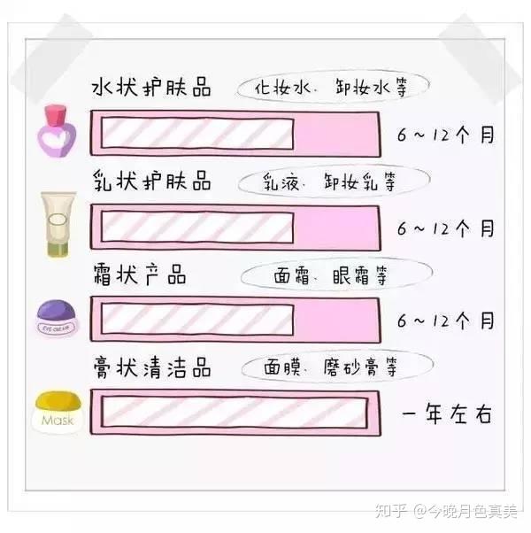 健康化妆美容论文_健康化妆品保质期_唯品会的化妆品是正品吗