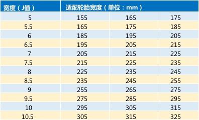 轮毂j值对照表轮胎图片