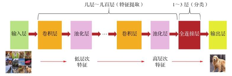 图 3.1 目前大部分<br />
(本章节未完结,点击下一页翻页继续阅读)</p>
<p><script src=