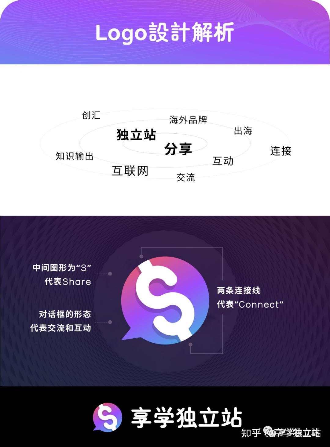 享学独立站：Logo设计理念 - 知乎