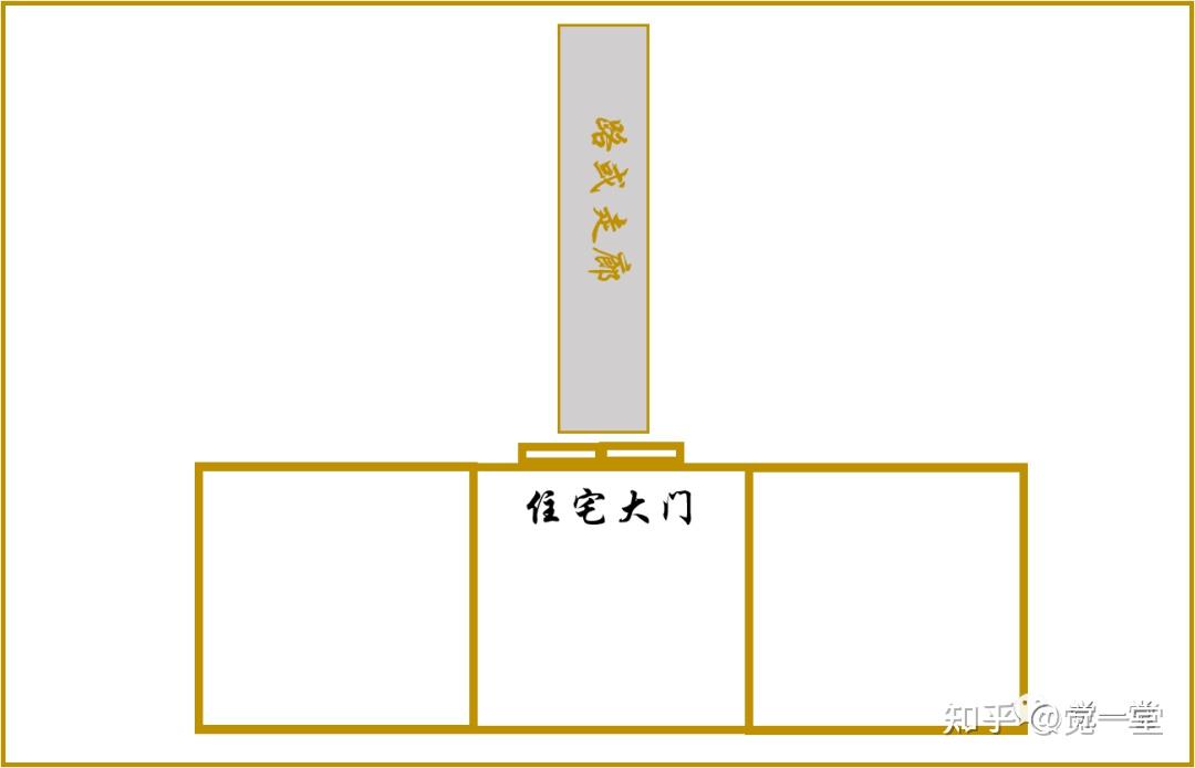 住宅外局形煞及化解建议(一) - 知乎