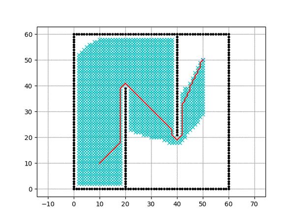 机器人实用Python代码合集,5大类算法助你搞定自主导航--运梦博客 机器人实用Python代码合集,5大类算法助你搞定自主导航--运梦博客