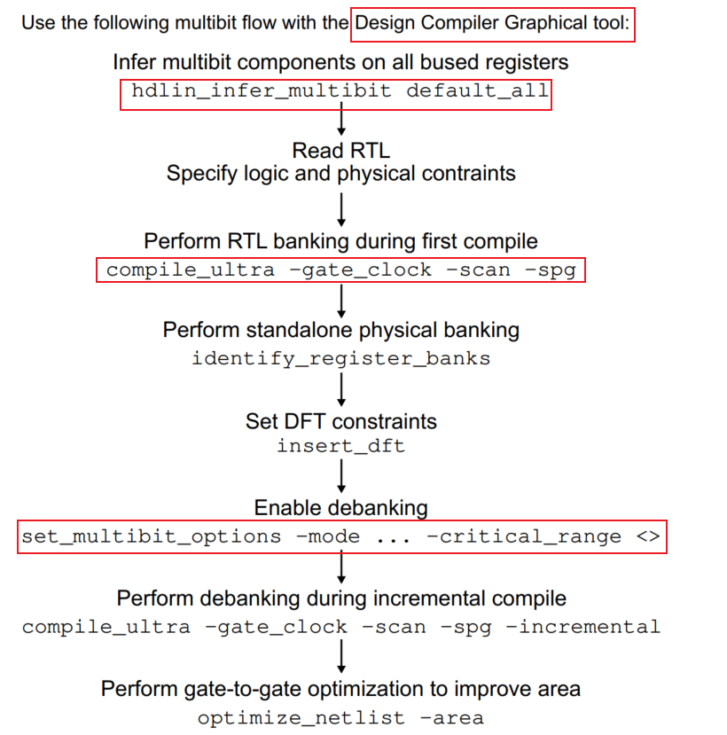 IMPL18. DFF merge VS DFF multibit 知乎