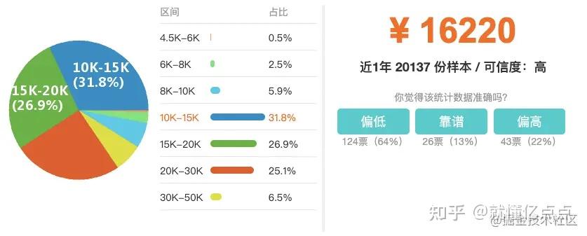 专业网速测试软件_测试大学适合什么专业_大学软件测试专业