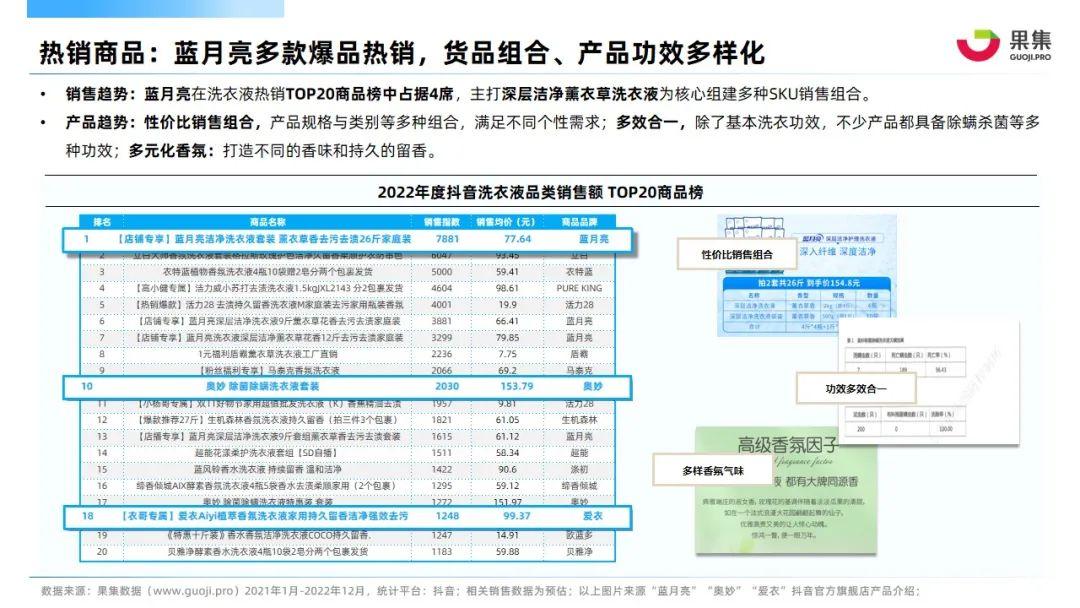 【果集·行研】2022年衣物清洁行业抖音电商营销分析报告 - 知乎