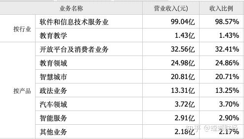 科大讯飞同时公布年报和一季度报冰火两重天