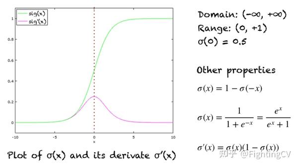 sigmoid