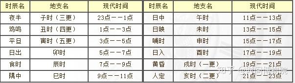 从古至今，“授时”的方式有哪些？ - 知乎