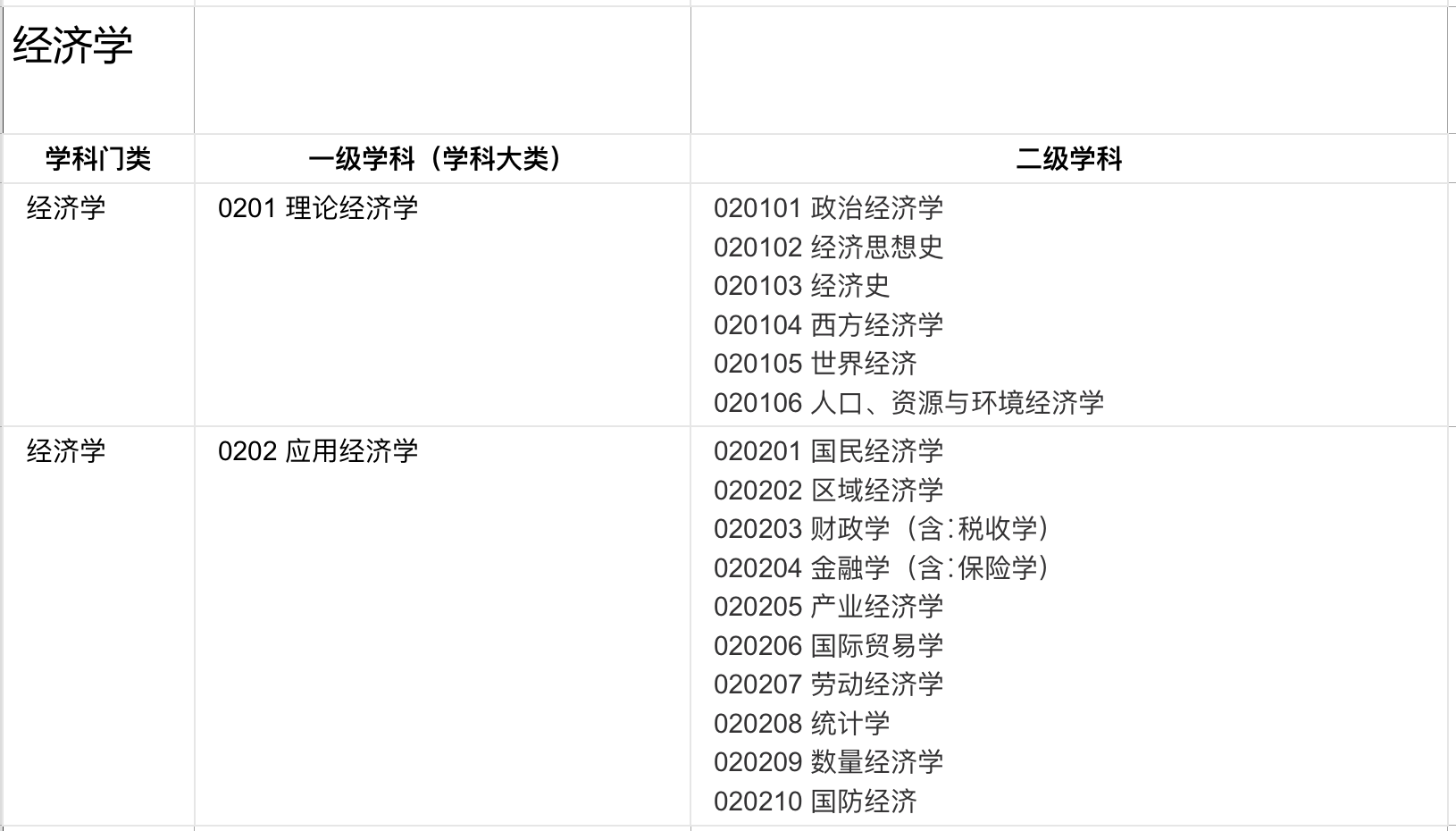 经济学与金融学的区别与联系是什么?