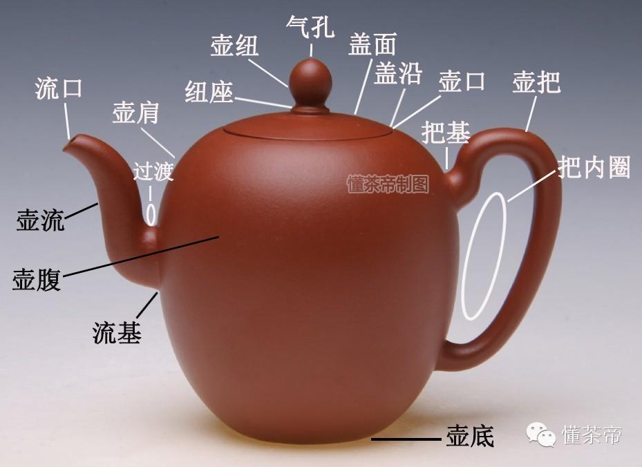 一组图看清茶壶的各个部位太全啦