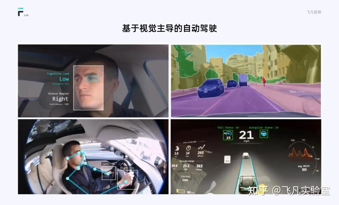 车载HMI设计指南(基础篇) - 知乎