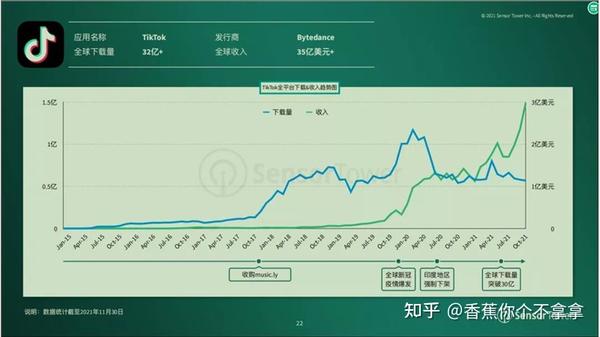 跨境电商tiktok_跨境tiktok直播加速_海外直播加速