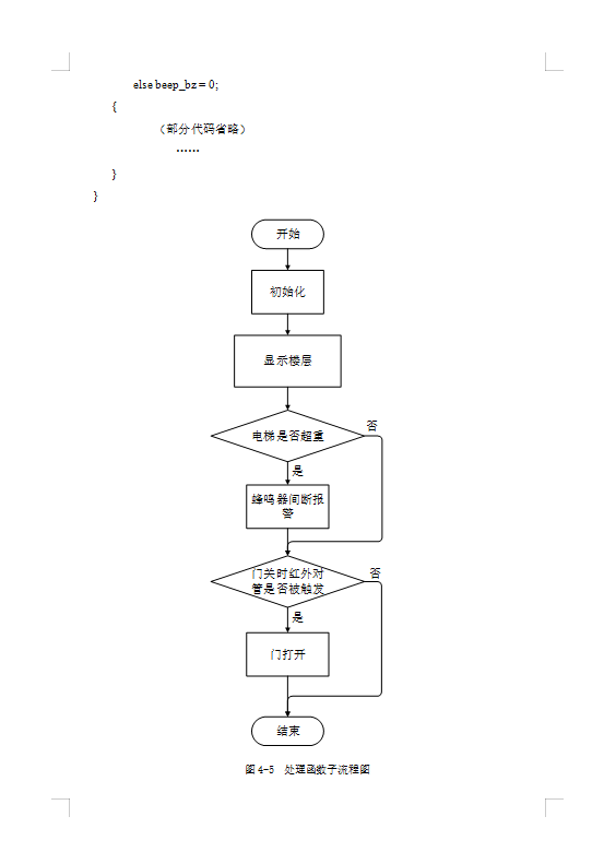 基于stm32单片机的电梯控制系统