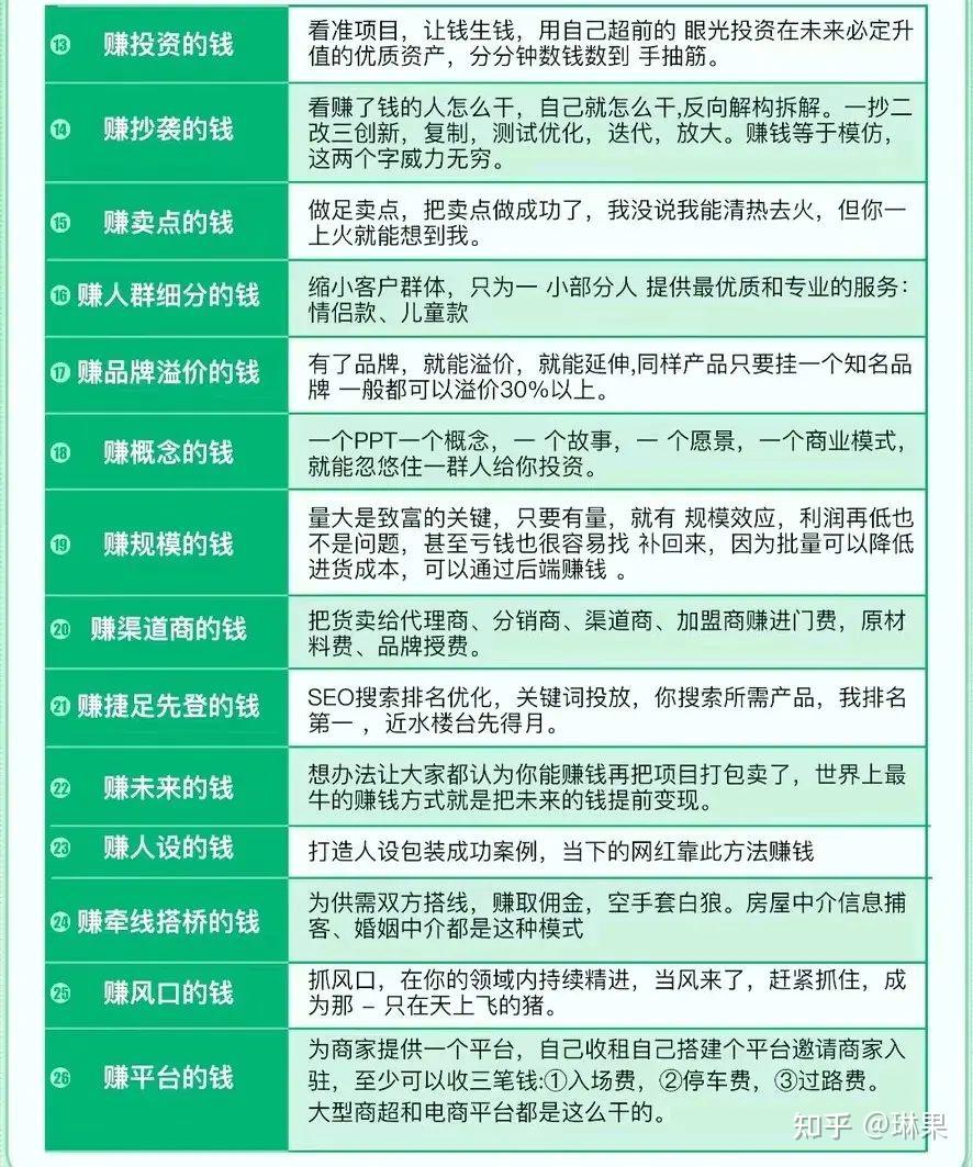 挣钱的各种方式 - 知乎