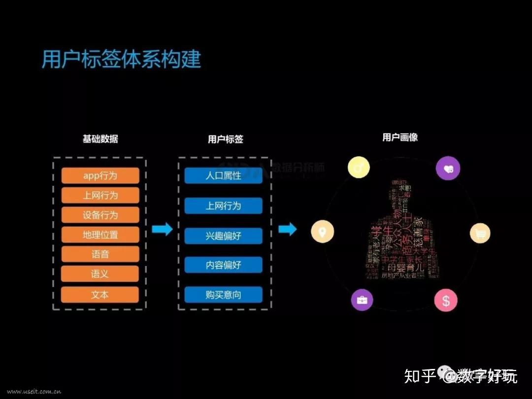 互联网时代,每个用户都正在被标签化