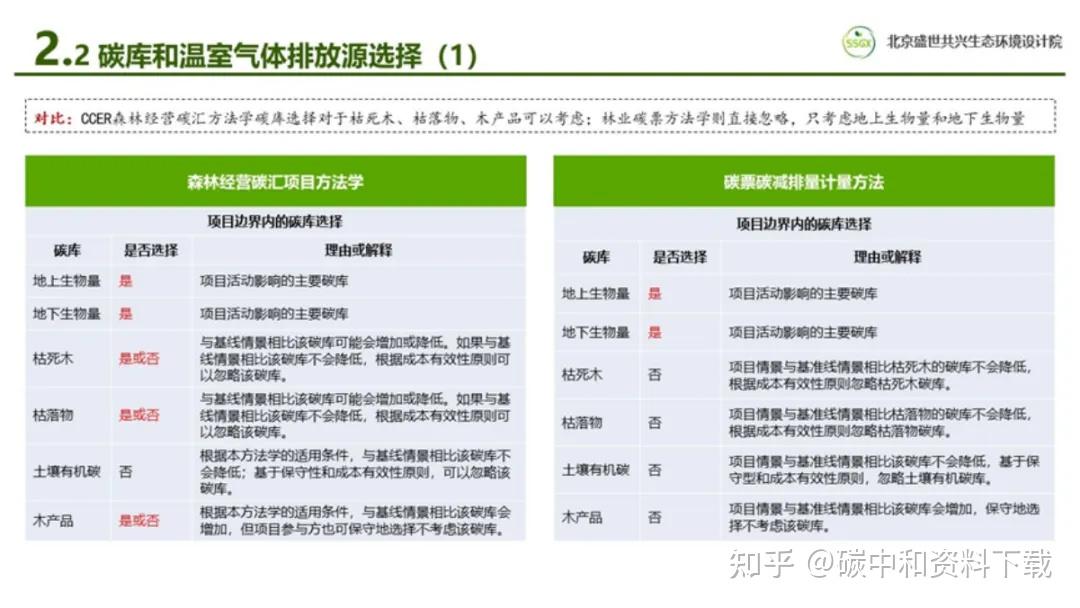 中共中央、国务院：探索实施林业碳票制度！什么是碳票？如何变成钞票？ - 知乎