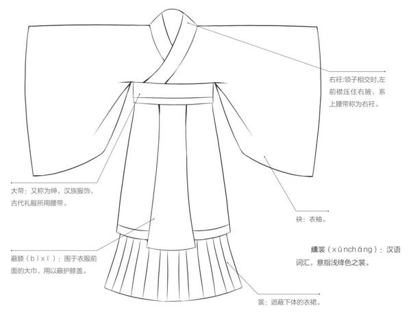 从秦汉到明清 这份详细的古代服饰造型手册请收好 知乎