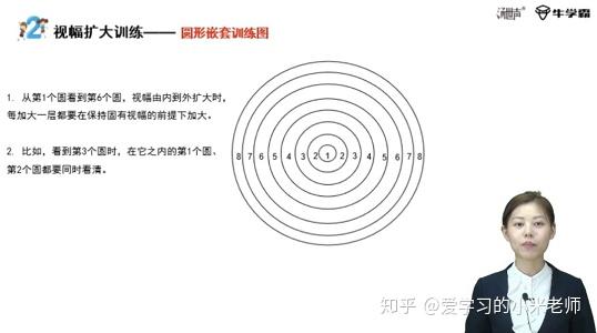 第二种,视幅扩大训练.