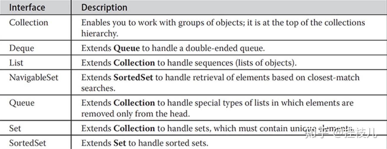 collectionutils select() example in java https: ... Java完全指南 —— Java.util之Collections框架 笔记 - 知乎