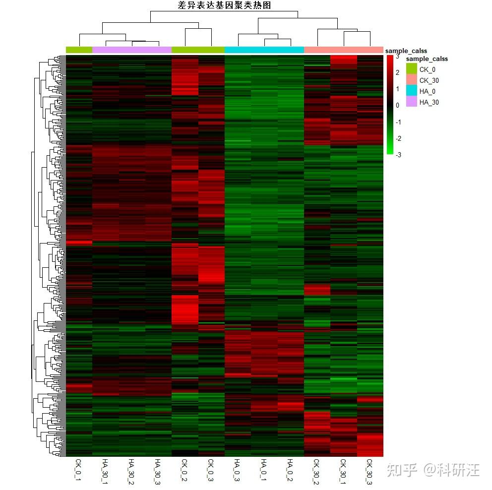 r 聚类热图-数据的标准化 知乎