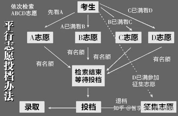 一文看懂2024年四川高考平行志愿投档原则让孩子少踩坑