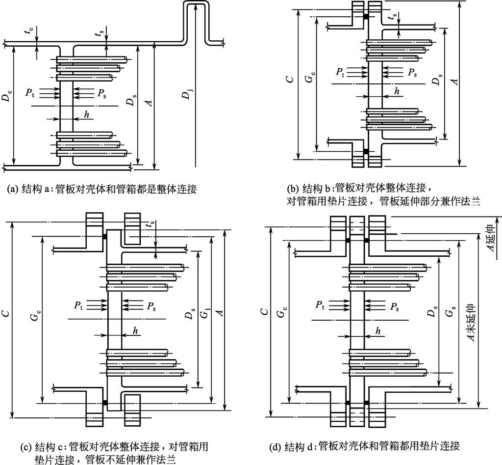 知乎盐选 | 10.4 固定管板式换热器管板的设计