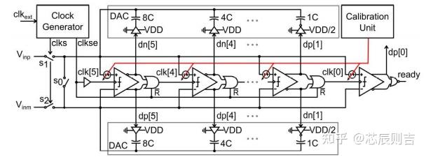 高速SAR ADC 技术简介 - 知乎