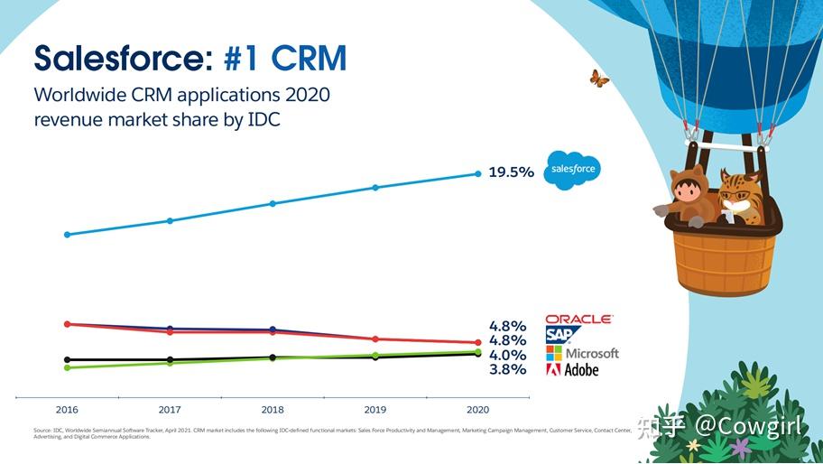 salesforce earnings presentation