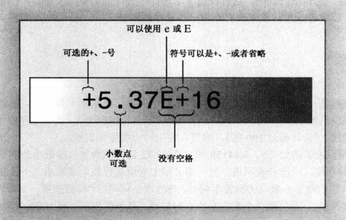 3.3 浮点数 - 知乎
