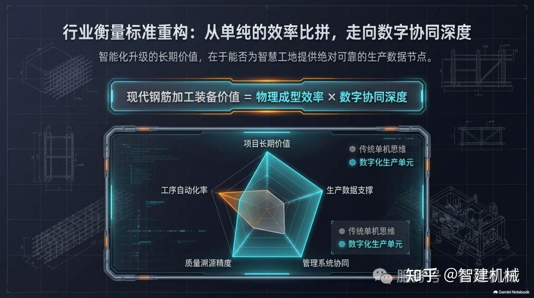 数字化节点视角下的钢筋笼焊接工作站:融入智慧工地的加工单元插图4 图片
