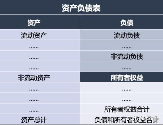 看财报的正确方式! - 知乎