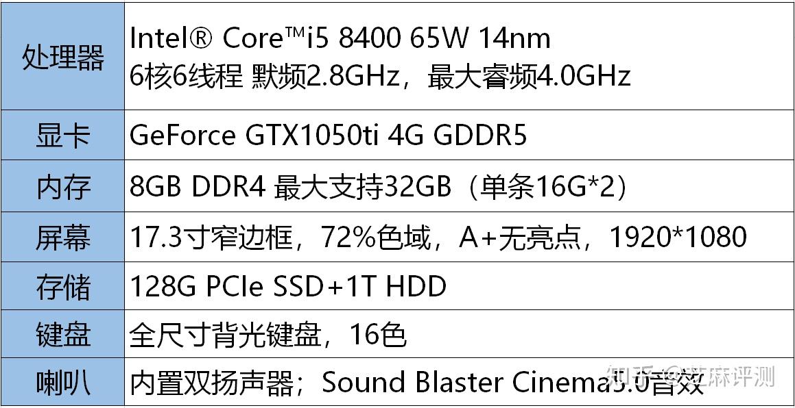 雷神911gts笔记本评测一款使用台式机cpu的17寸窄边框游戏本