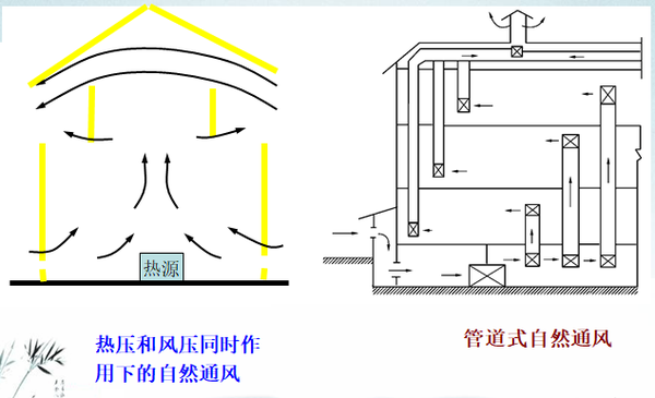 机械通风示意图图片