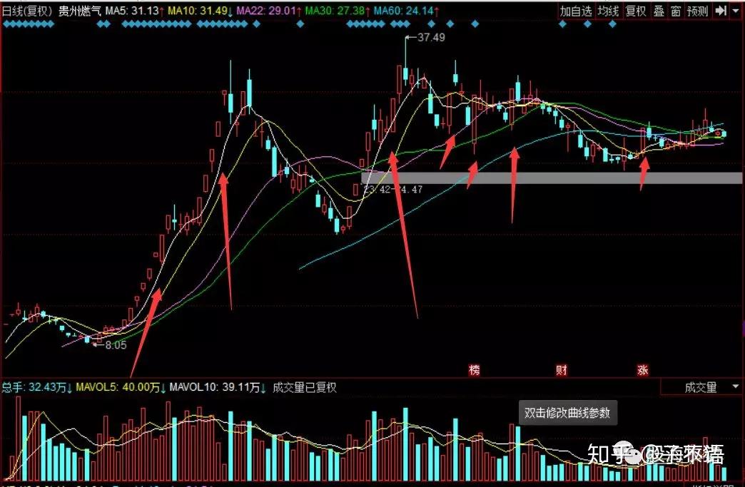 如何挑选一只好股票?